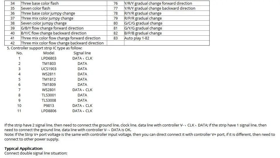 led SPI-003