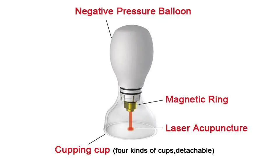Лазерная АКУ-баночка для похудения, популярная машина для похудения, 3 в 1, Лазерная акупунктура+ баночка+ магнетотерапия
