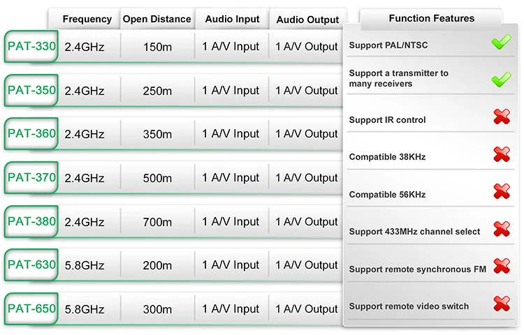FM Wireless Long Distance Broadcast Audio Transmitter and Receiver Audio Vedio Transmitter PAT-330
