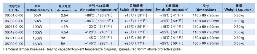 data2