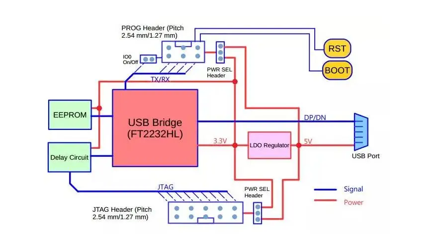 ESP-Prog макетная плата JTAG программа отладки загрузчик совместимый для ESP32 поддерживающий кабель