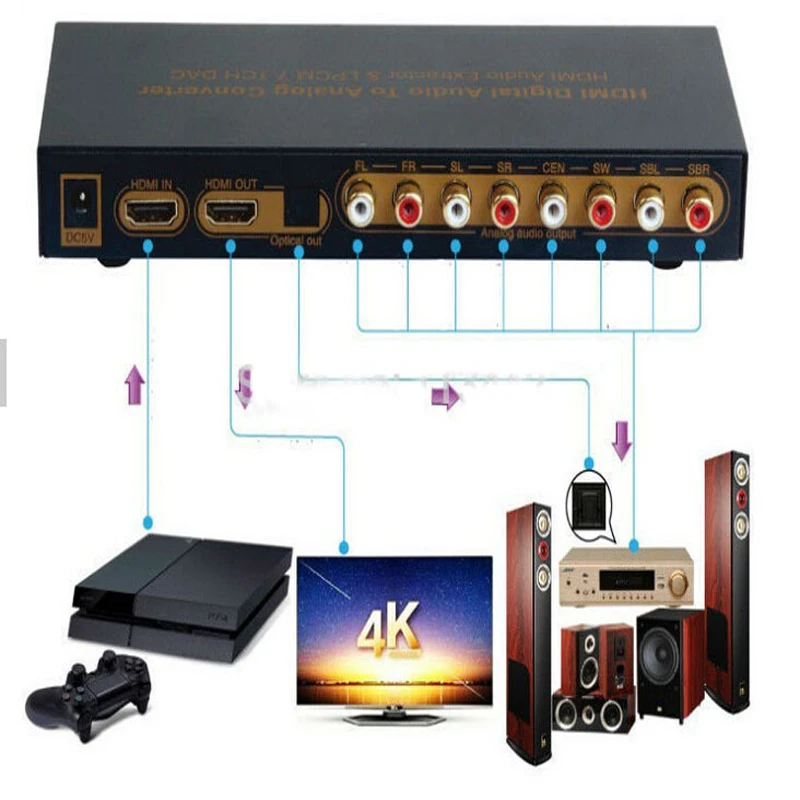 Hdmi Digital Audio To Analog Coverter Hdmi Audio Extractor Lpcm 7 1ch Dac Hdmi Switch Digital Audio Out Hdmi Hdaudio Hdmi Switch Aliexpress