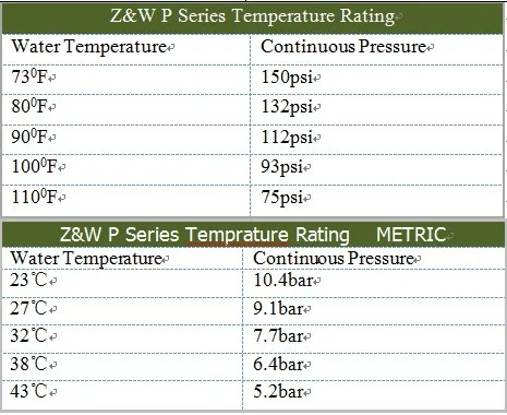 Z& W(ZANCHEN) клапаны для водораспылительная установка и оросительные системы