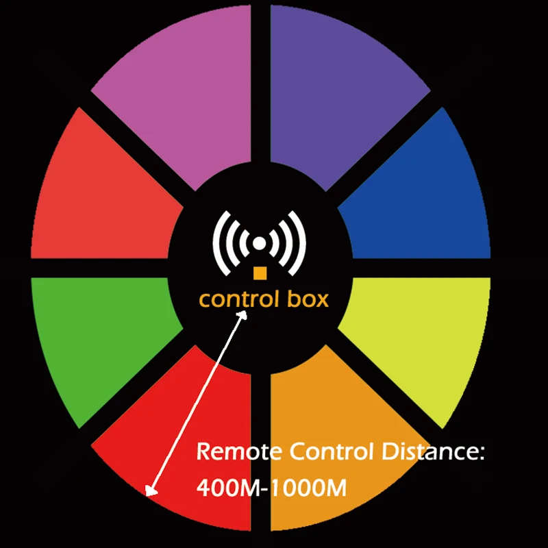SEELEE Remote Control Distance