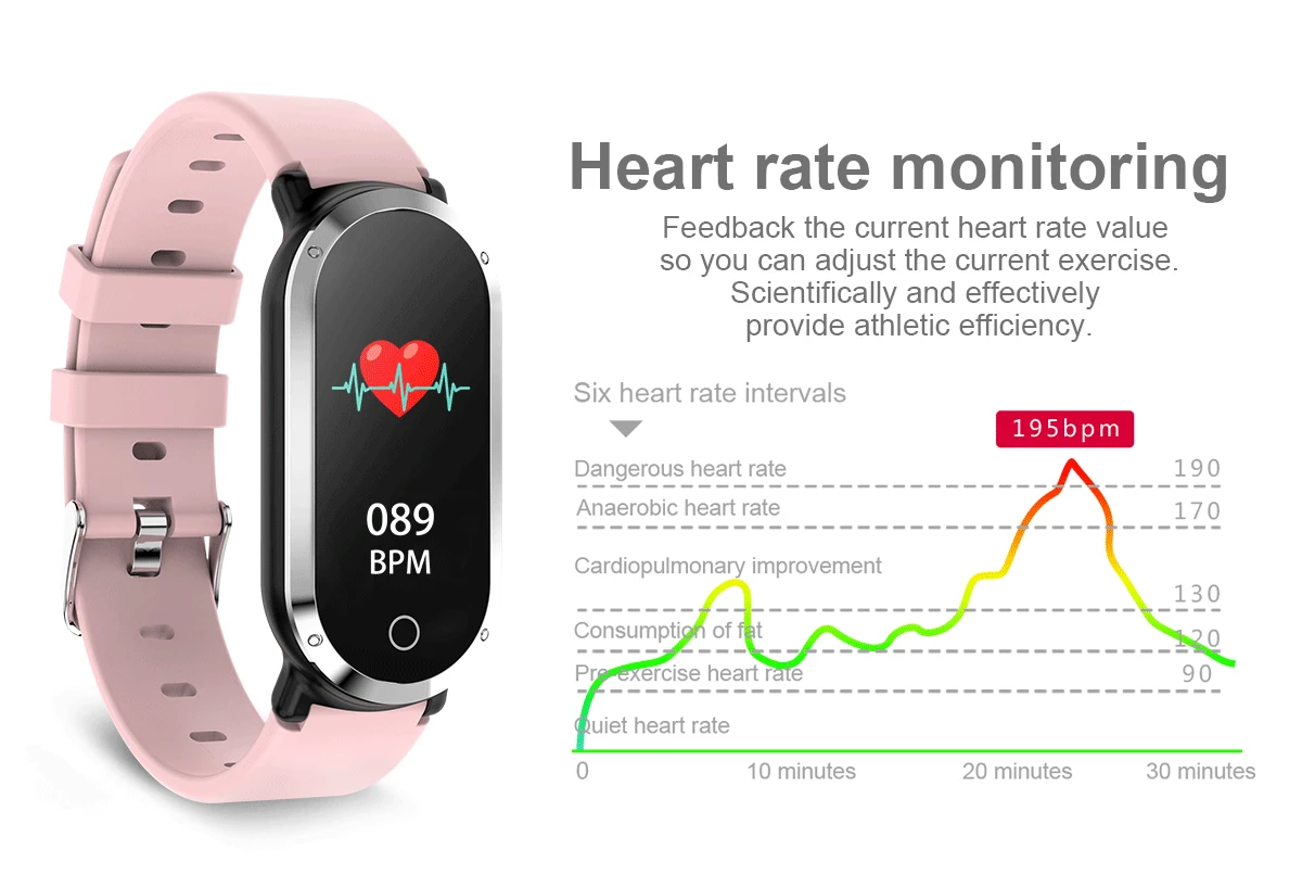 Новинка, умный Браслет T1, Женский монитор сердечного ритма, артериального давления, фитнес-браслет, трекер, шагомер, браслет для IOS Android
