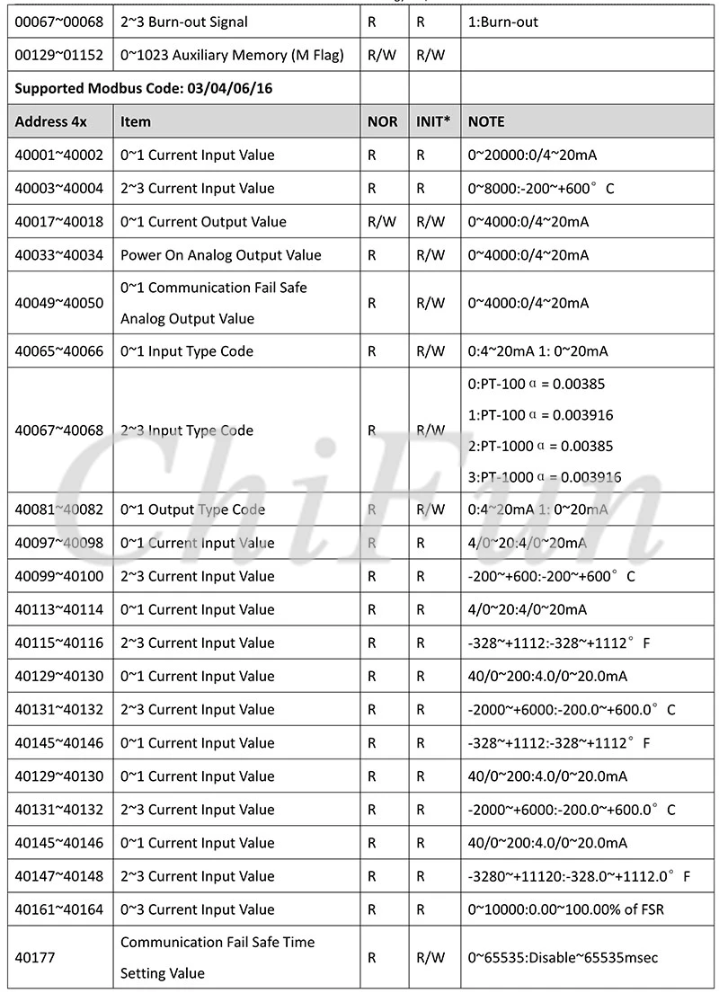 A-1 Serial  Remote IO Module  User Manual V1.14A_21