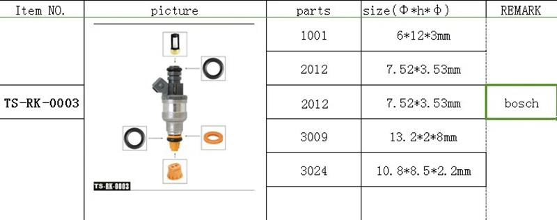 Комплект для ремонта топливного инжектора, включая топливный инжектор, фильтр, уплотнительное кольцо, пластиковая шайба, колпачок(TS-RK0003