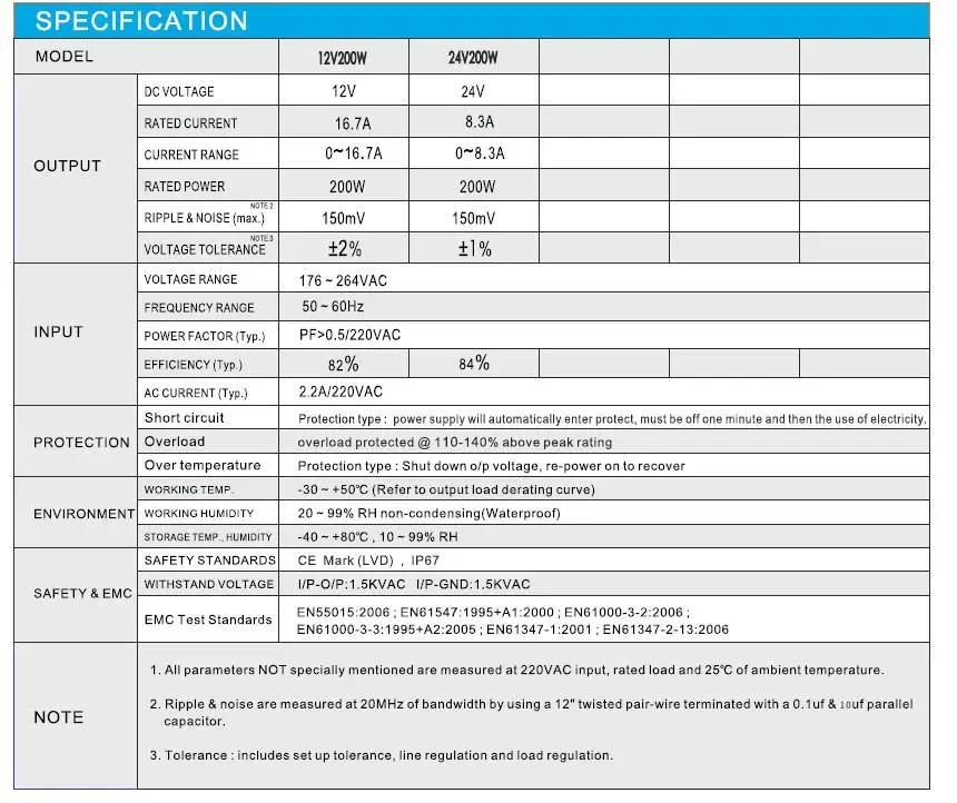 spec-2