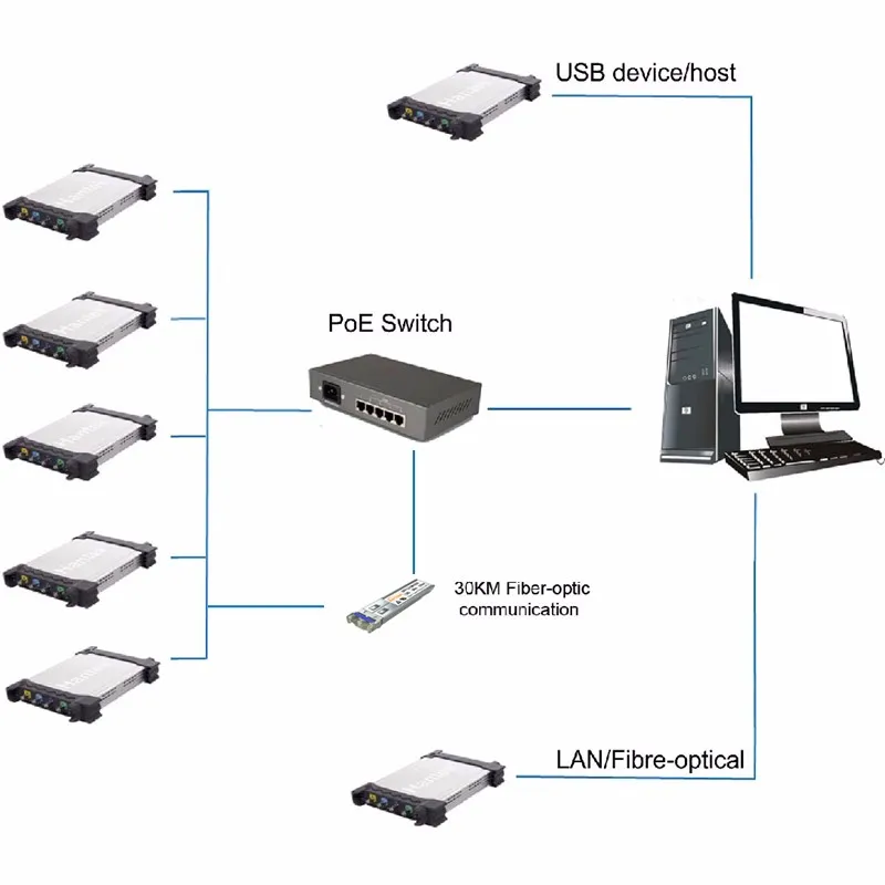 Hantek dso3104 на базе ПК USB фактически осциллограф dso3104 100 мГц 4 Каналы 1GSa/S Hantek dso3104 256 м глубина памяти автомобильные