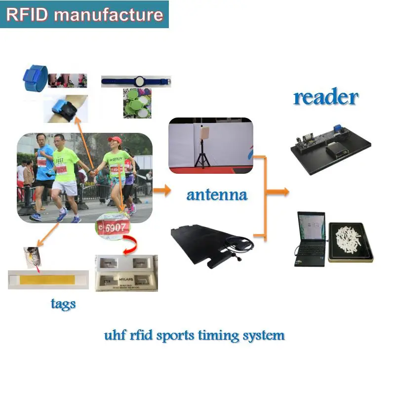 EPC класс 1 Gen2 uhf rfid Метка для обуви спортивное оборудование гоночный alien h3 чип ПВХ