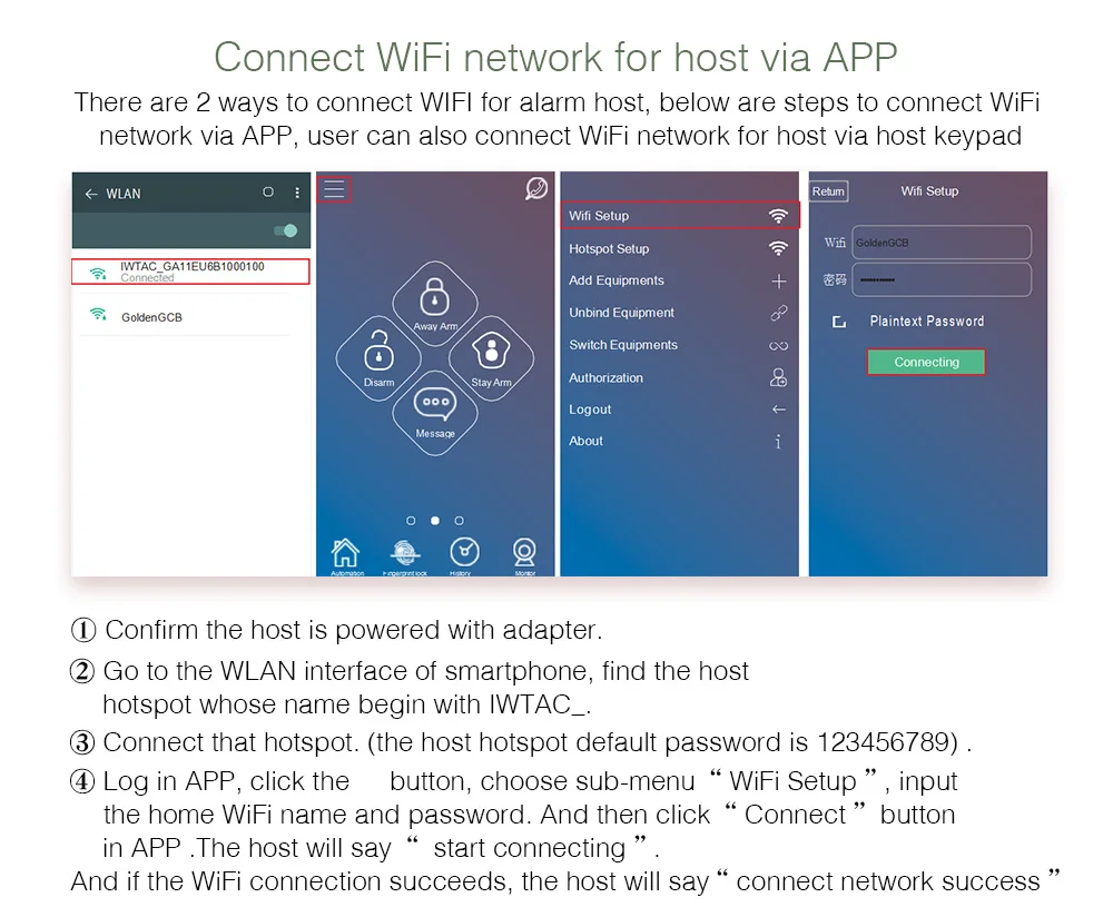 433 МГц Беспроводная система безопасности Wi-Fi GSM сигнализация домашнего использования работает с Amazon Alexa Голосовое управление умная