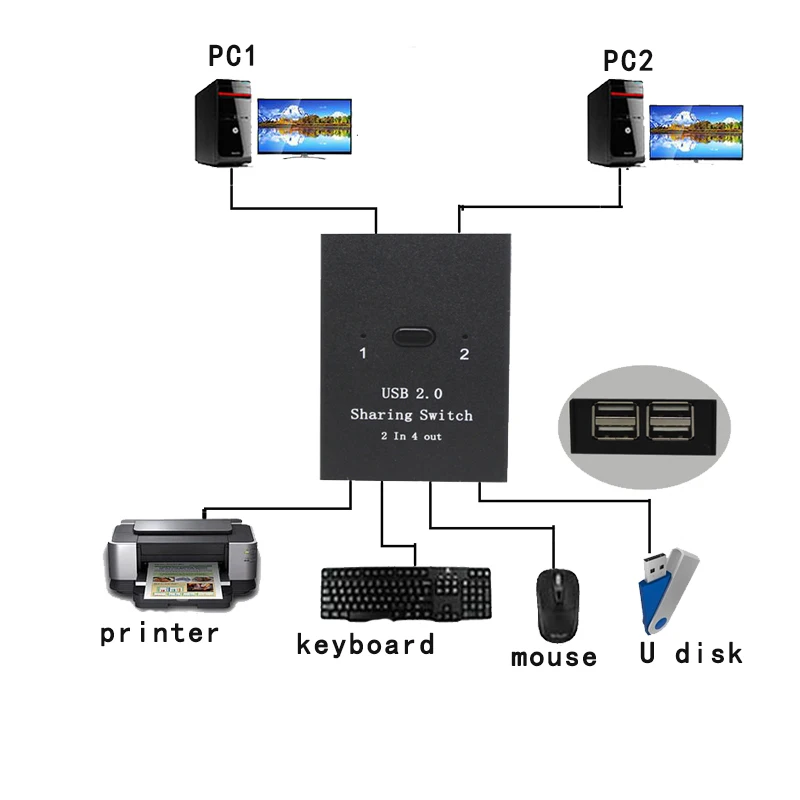 Двойной Разветвитель usb ручной переключатель совместного использования 2 в 4 out