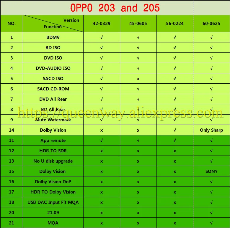 R-002 OPPO 203 205 UDP-203 205 60-0625 русский джейлбрейк прошивки стоимость