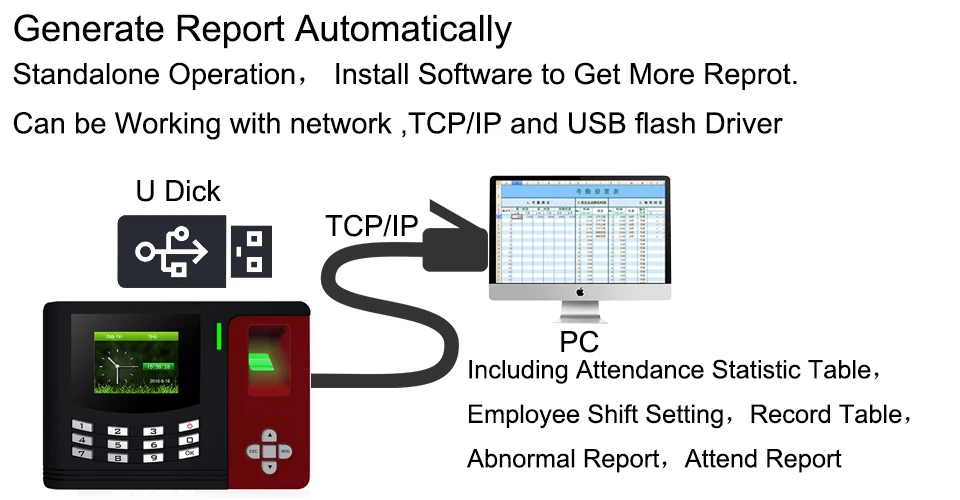 Фингерпринта Системы TCPIP USB биометрический Клавиатура доступа времени сотрудников офиса машины