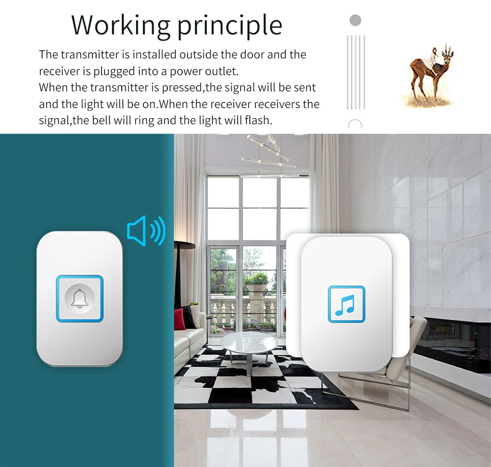 Умный дом, беспроводной дверной звонок, светодиодный светильник, водонепроницаемый, 1 кнопка, 1 2 приемника, США, ЕС, Великобритания, AU, вилка, батарея, интеллектуальный звонок