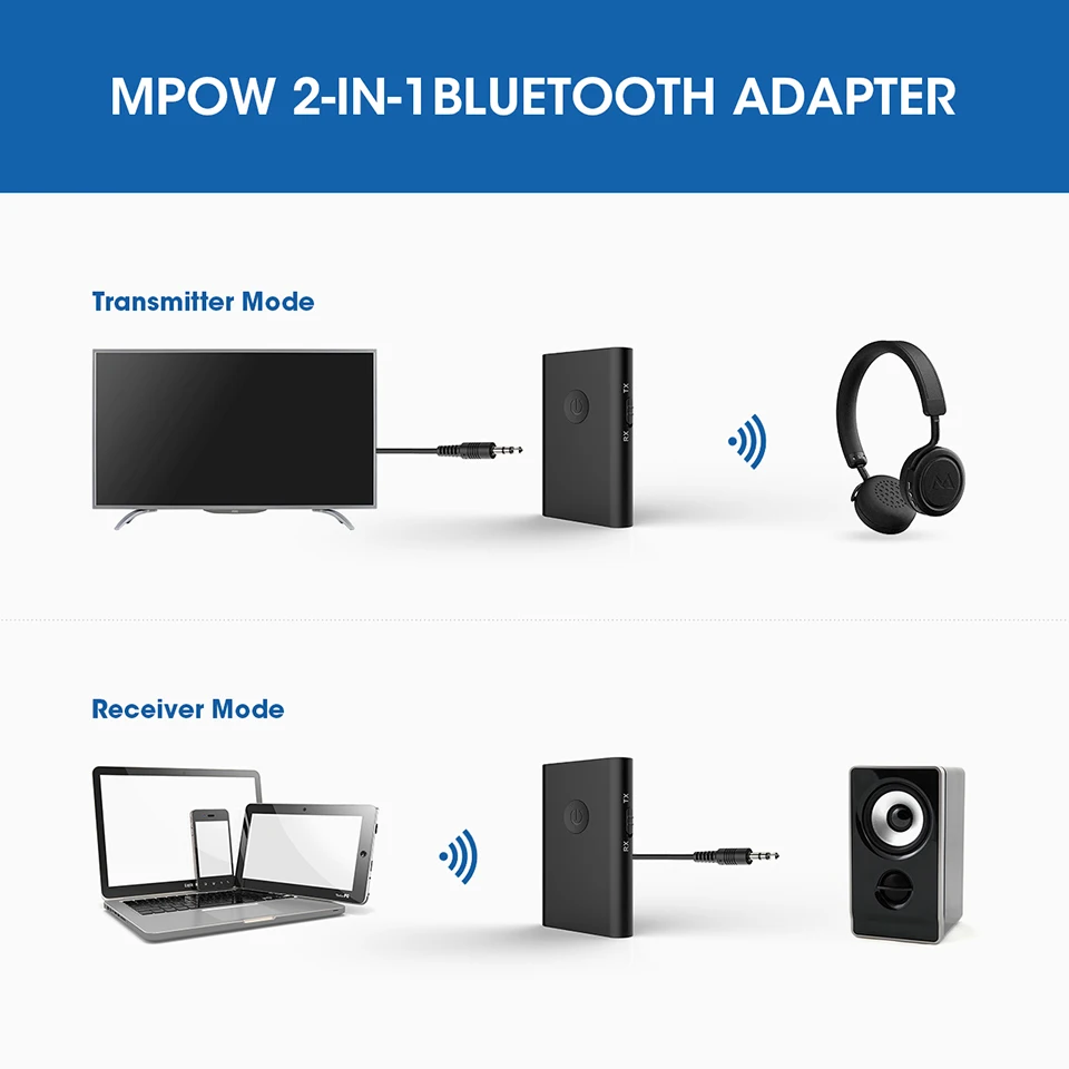 Mpow BH283 Bluetooth приемник передатчик беспроводной автомобильный аудио система адаптер портативный 3,5 мм APXT приемник для автомобиля/ТВ/динамик