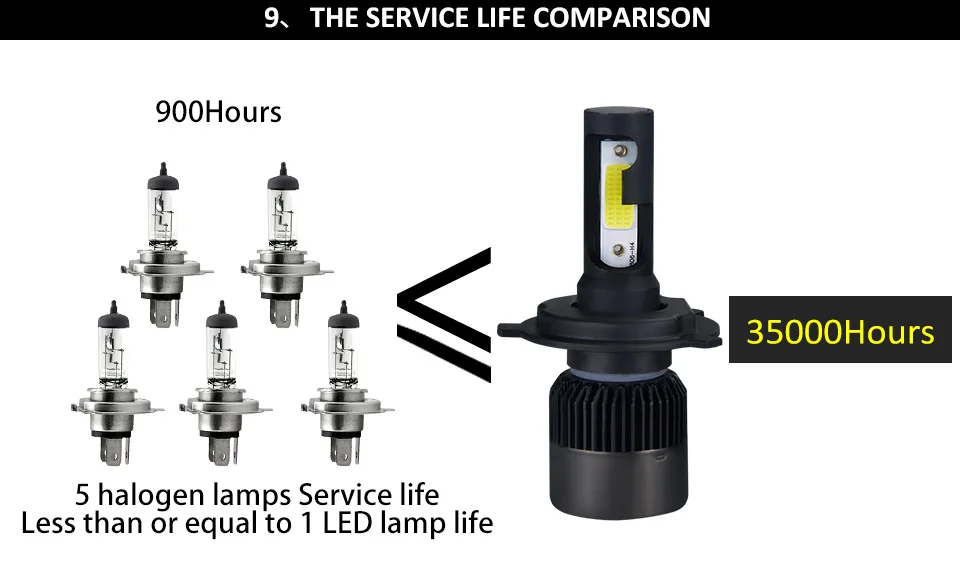 2PC LED Car Light H7 H4 LED H1 H3 HB4 9005 9006 9012 Headlight Driving Passing Beam Fog Light Replacement for Cars Headlamp (10)