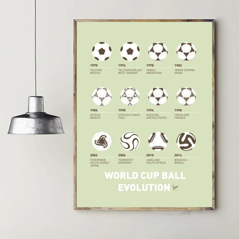 

The history of the soccer Poster Modern Canvas Painting Abstract Wall Art Minimalist Wall Picture
