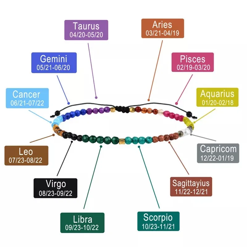 

7 Chakra 3MM Bracelet Men Black Healing Balance Beads Reiki Buddha Prayer Fashion Couple jewelry handmade Yoga Bracelets Women