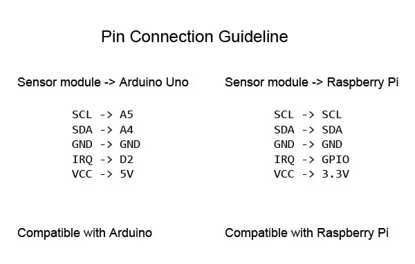 sensor module copy