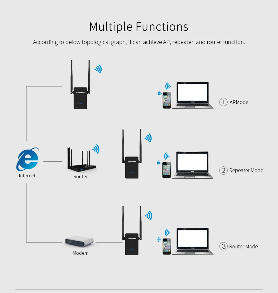 COMFAST беспроводной маршрутизатор Wi-Fi повторитель CF-WR302S-3PCS Мбит/с Wifi маршрутизатор английская прошивка беспроводной n Wi-Fi повторитель 802.11n b g 300