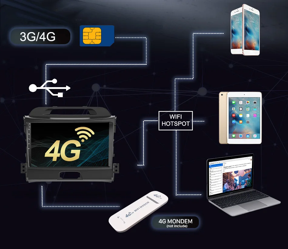 Sale Eunavi IPS Android 8.1 Octa 8 core car dvd for KIA sportage 2011 2012 2013 2014 2015 headunit gps navigation 2 din car stereo 7 Sale Eunavi IPS Android 8.1 Octa 8 core car dvd for KIA sportage 2011 2012 2013 2014 2015 headunit gps navigation 2 din car stereo 7