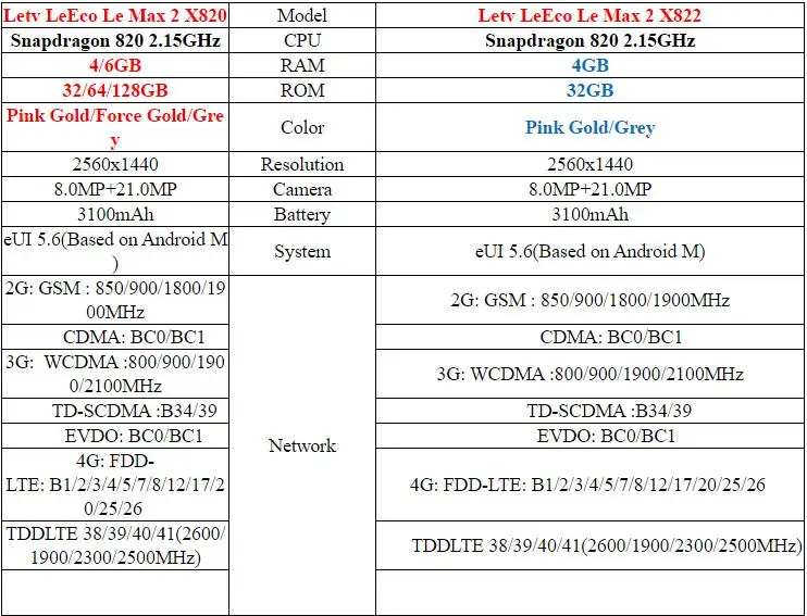 Мобильный телефон Letv leEco Le Max 2X820 Snapdragon 820 4G LTE 4G ram 32G rom quad core camera 21,0 M