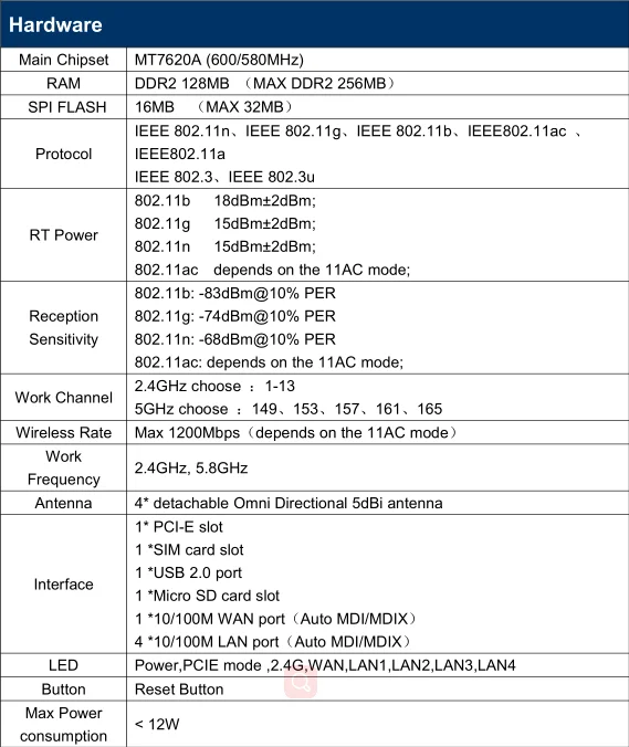 WE3926 Оpenwrt wifi роутер Точка доступа Мобильный WiFi-маршрутизатор поддерживает USB модем с гнездом для SIM-карты 300 Мбитс 4 Внешняя антенна маршрутизатор