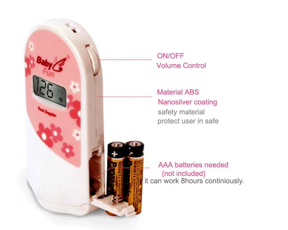 TOPCNMED карманный фетальный допплер ltrasonic, пренатальный датчик для отслеживания плода, монитор для детского сердца, фетальный детектор с бесплатными наушниками и 2 ушками