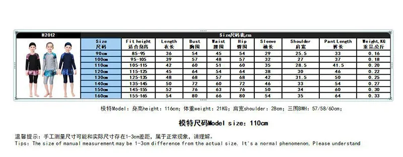 详情1