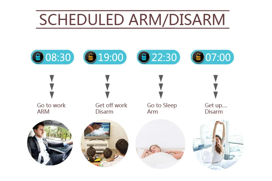 Timing arm and  disarm