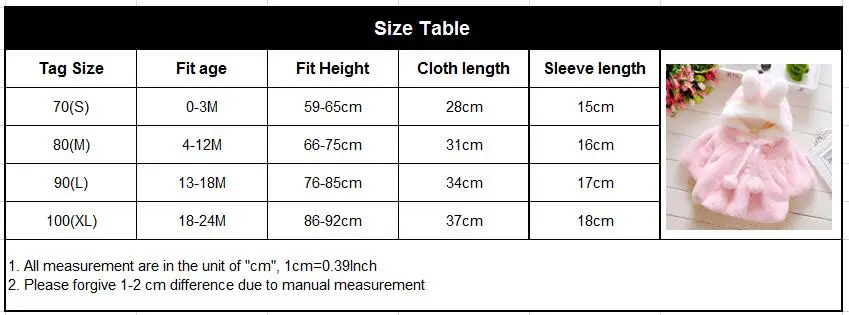 size table 2