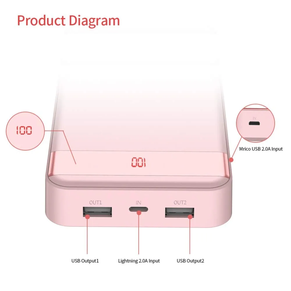 Yoobao 20000 мАч портативное зарядное устройство с двойным USB ЖК-дисплеем для iPhone samsung huawei Xiaomi Google внешний аккумулятор