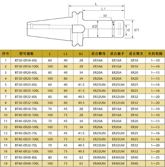 1 шт. BT40 ER32 100L BT40 ER25 100L BT40 ER20 100L BT40 ER16 100L цанговый патрон Держатель ER32 патрон фрезерного станка с ЧПУ