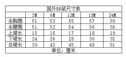 BB装尺码