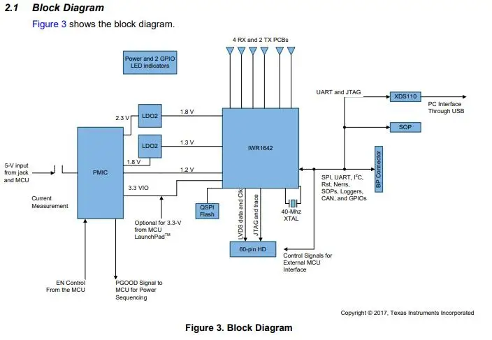 IWR1642BOOST INFO 4