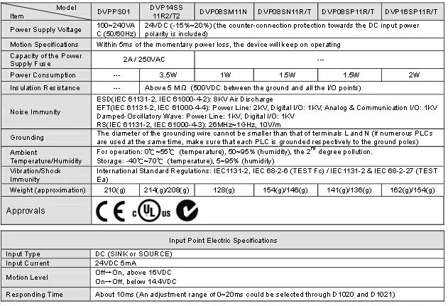 Delta PLC Аутентичные SS серии цифрового расширения DVP16SP11R DVP16SP11T