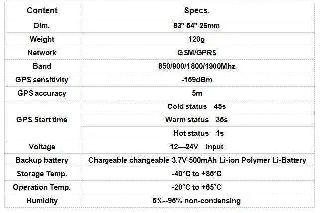 Quad Band автомобиля GSM gps трекер gps 103A в реальном времени ПК программного обеспечения TK103A Поддержка SD карты, датчик топлива с розничной коробке