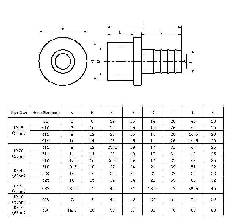 UPVC1