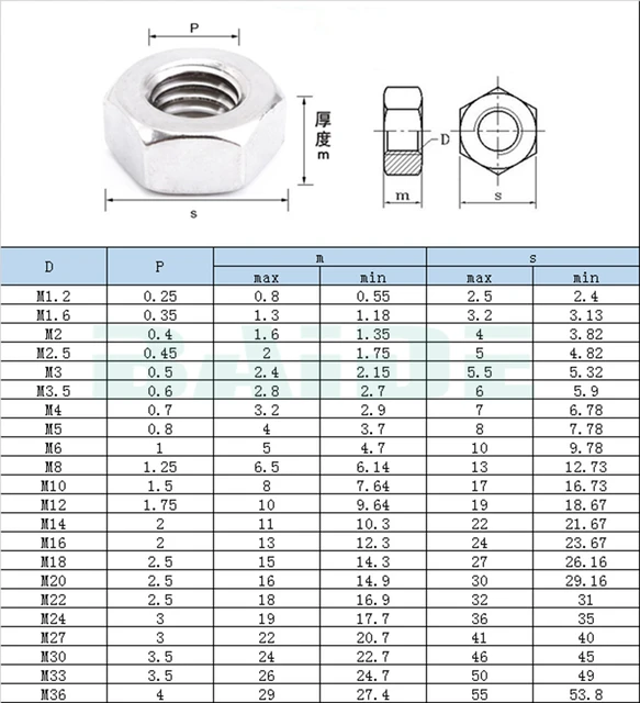 M4 Hexagon Nut DIN 934, Stainless Steel AISI 304, 60 OFF