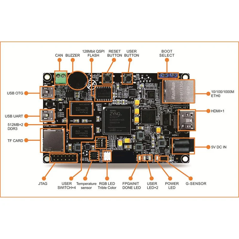 Плата управления XILINX ARM Cortex A9 + Xilinx XC7Z020 FPGA макетная плата печатная с IO