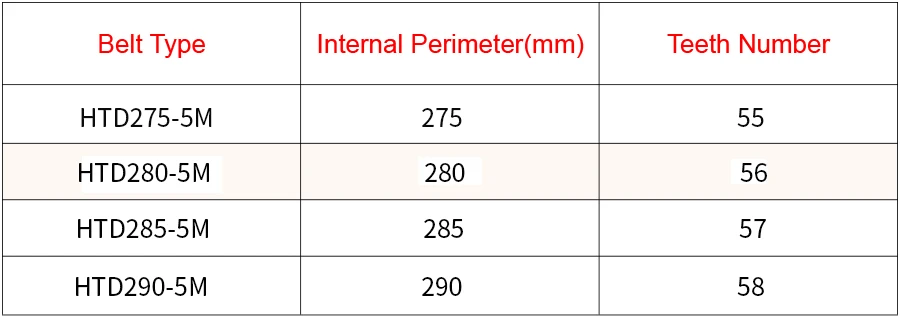 Дуги HTD 5 м ремня C = 275/280/285/290 width10/15/20/25 мм зубы 55 56 57 58 HTD5M синхронного ремня 275-5M 280-5 м 285-5M 290-5