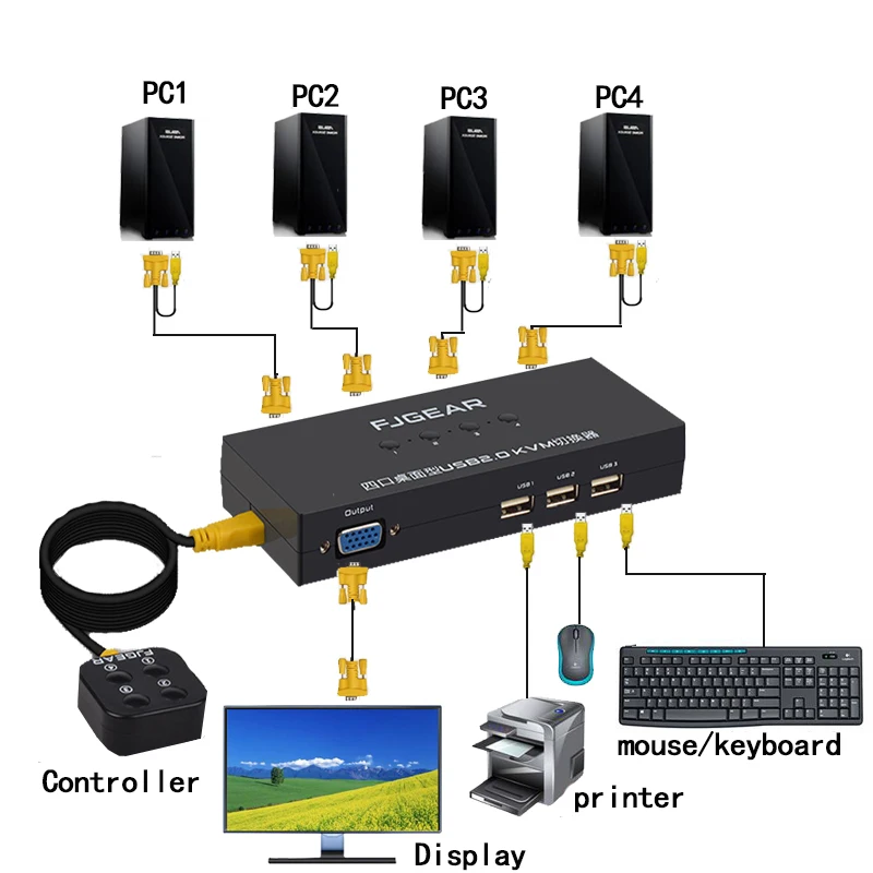 4 порты и разъёмы KVM переключатель VGA коммутатор проводной пульт дистанционного управления выберите с кабелем 1920x1440 высокое разрешение