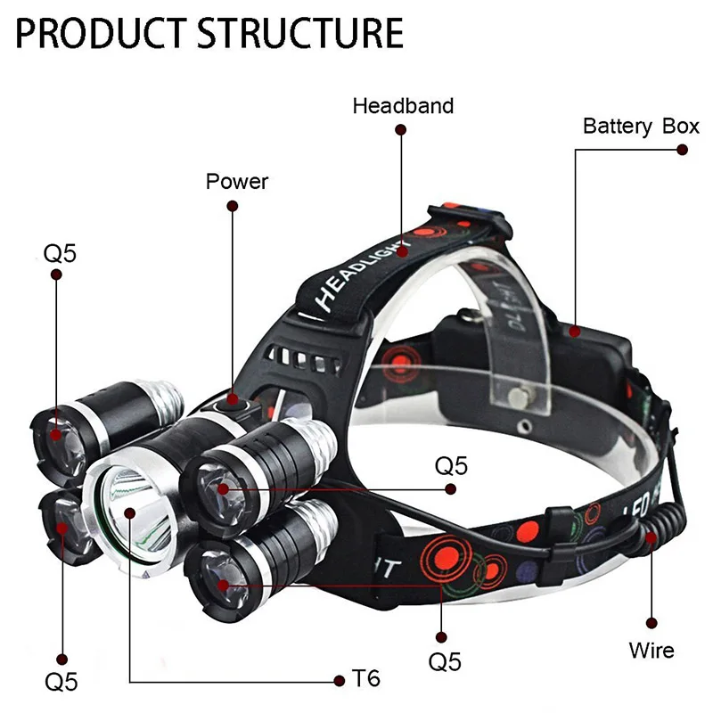 ZK20 светодиодный налобный фонарь T6+ 4Q5, дропшиппинг, головной светильник, перезаряжаемый, головной, охотничий, рыболовный светильник, лампа+ 2*18650, зарядное устройство, для кемпинга