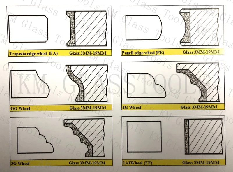 3OG 150x22x10/12/15/19 мм периферийных Даймонд колеса, для Форма Стекло кромкозагибочная машина