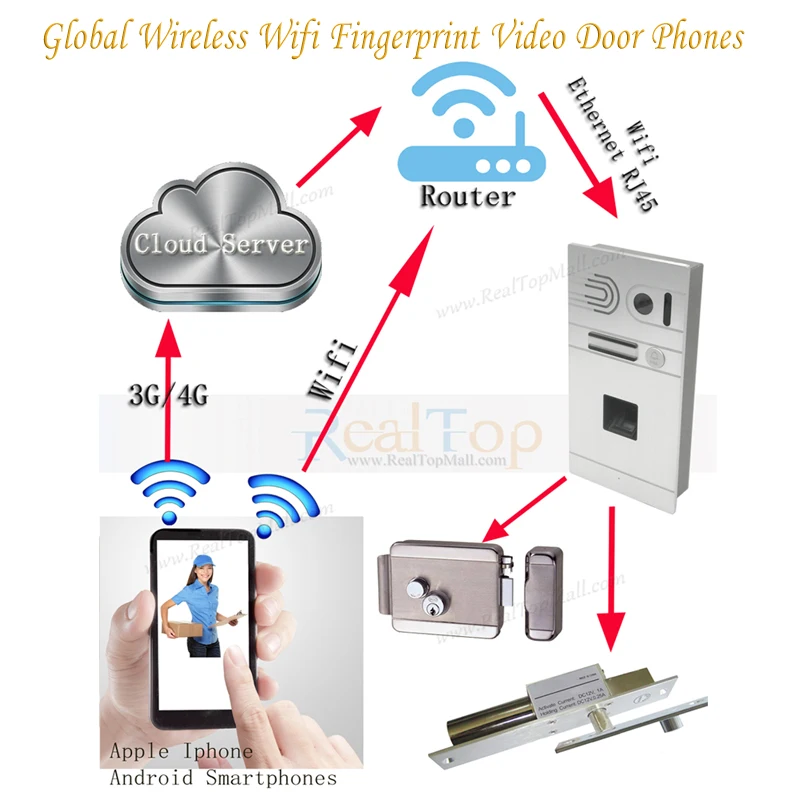 Fingerprint font b Door b font bell with HD font b Camera b font Home Security