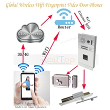 Timbre de La Puerta de huellas dactilares con HD Cámara de Seguridad Para el Hogar Monitor de Video de La Puerta Sistema de Intercomunicación Del Timbre Del Teléfono