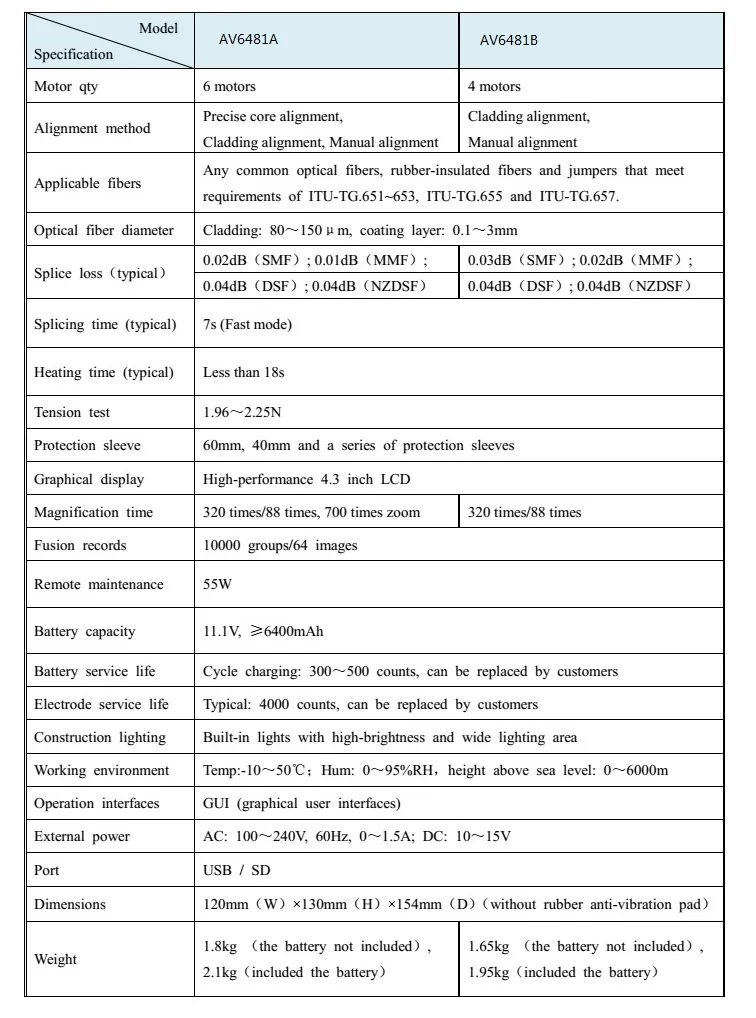 AV6481A CETC Ceyear слияние оптических волокон Splicer AV6481 FTTH Оптическое волокно сварочная машина