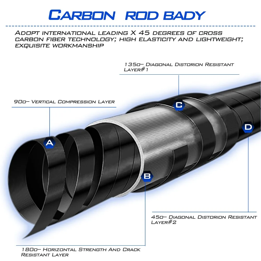 Sougayilang 2m Fishing Pole and Baitcasting Reel Combo Carbon 4 Sections Sea Spinning Lure Rod and Casting Fishing Wheels Set