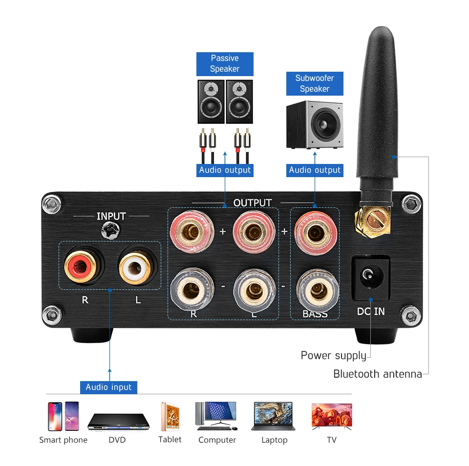 AIYIMA 2,1 Bluetooth 5,0 Усилители звука TPA3255 сабвуфер усилитель 150Wx2+ 325 Вт класса D, Hi-Fi, цифровой Мощность аудио усилитель